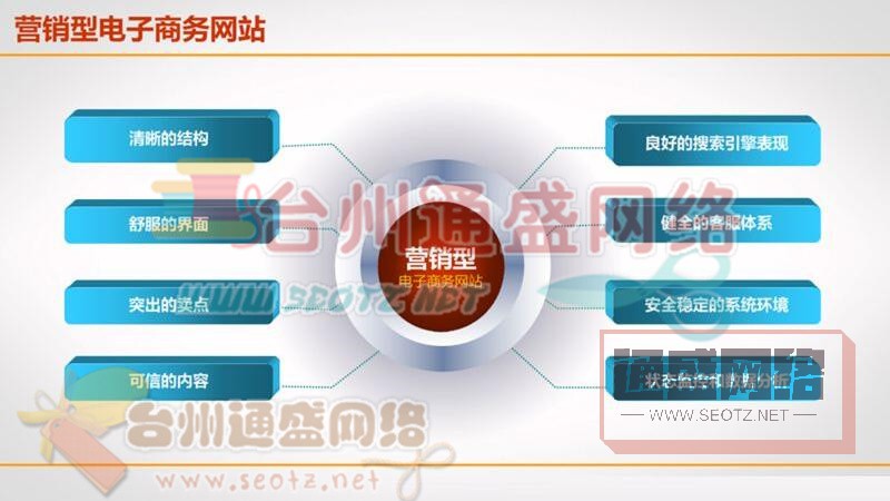 臺(tái)州營(yíng)銷網(wǎng)站建設(shè)的特點(diǎn)和實(shí)用技巧