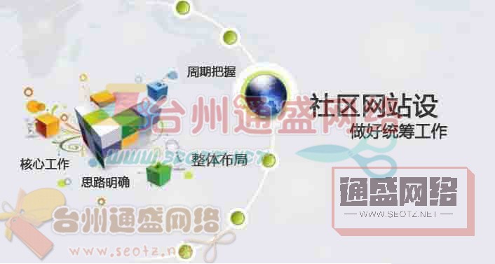 社區(qū)網(wǎng)站建設(shè)統(tǒng)籌工作四步走